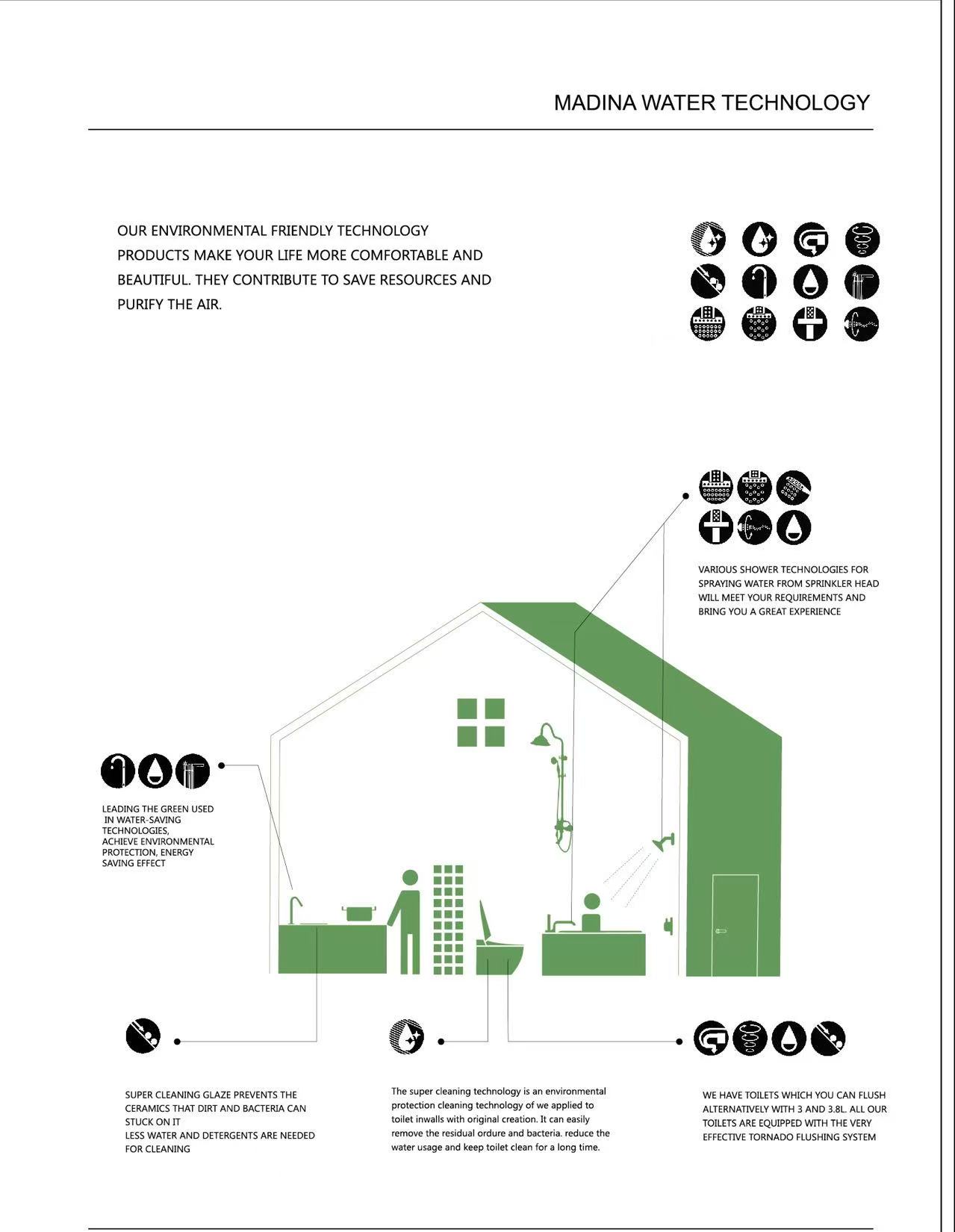 MADINA SANITARY WARE